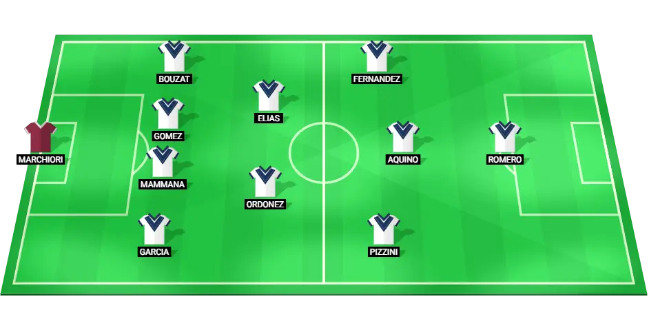 Projected starting lineup for Velez Sarsfield football team.