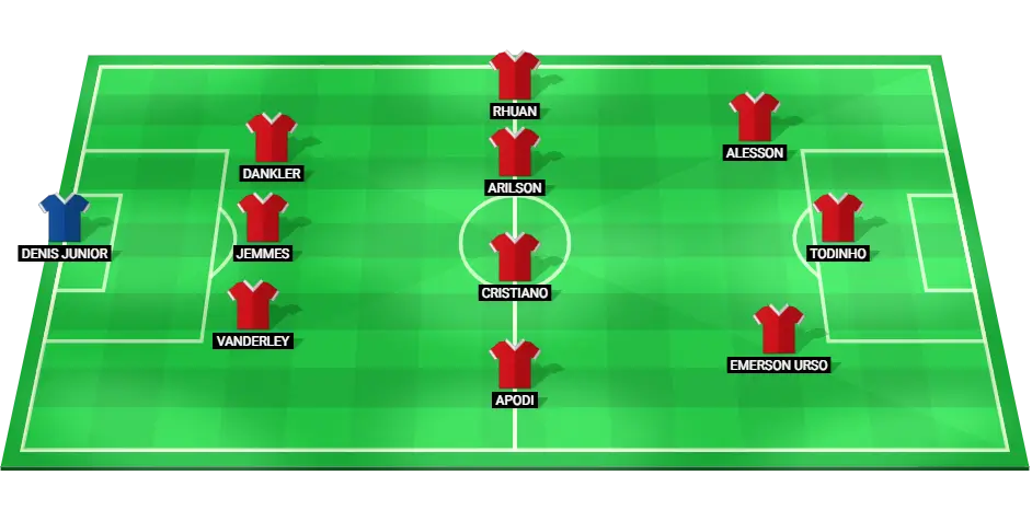 Image displaying the projected starting lineup for Vila Nova in their upcoming match, including key players and positions.