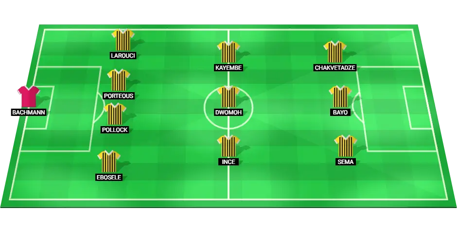 Predicted starting lineup for Watford in the upcoming Championship match against Oxford United.