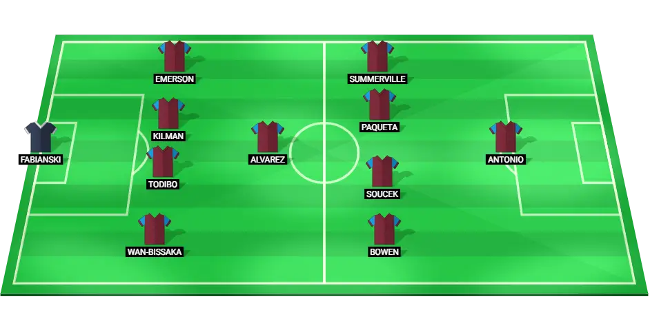 Projected starting lineup for West Ham United against Newcastle United in the Premier League on November 25, 2024.