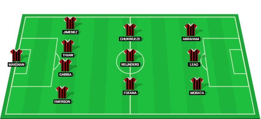 AC Milan starting lineup for the match against Hellas Verona on 20/12/2024.