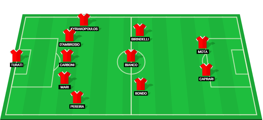 Predicted starting lineup for Monza ahead of the Serie A match against Parma.