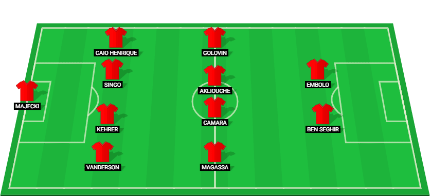 Monaco probable lineup for the match against PSG on December 18, 2024.