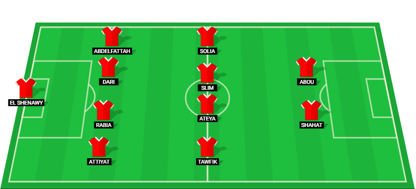 Al Ahly possible starting lineup for the Premier League 2024 match.