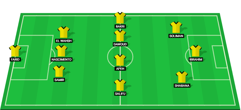 Predicted starting lineup for Al Ittihad in their Premier League 2024 match against Modern Sport.