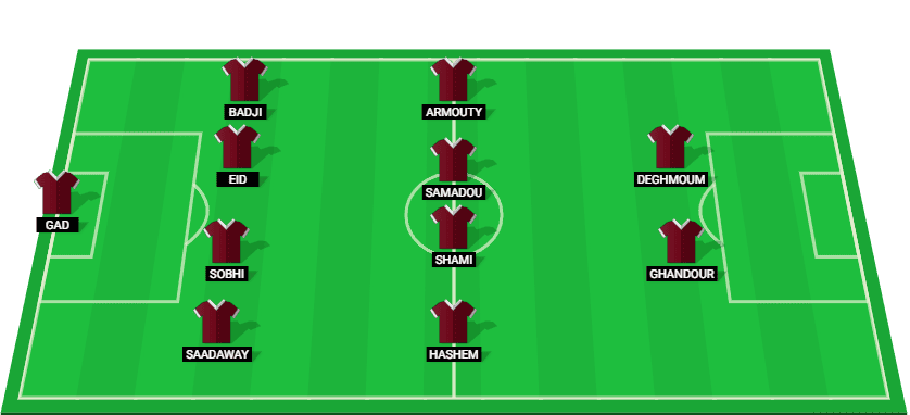 Al Masry possible starting lineup for the Premier League 2024 match.