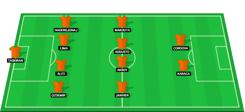 Alanyaspor probable starting lineup for their match against Besiktas on December 21, 2024.