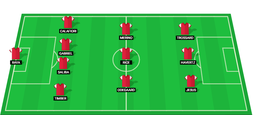 Arsenal possible starting lineup for the match against Ipswich Town - 25/12/2024.