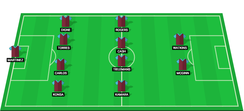 Aston Villa starting lineup for the match against Manchester City on 21/12/2024.