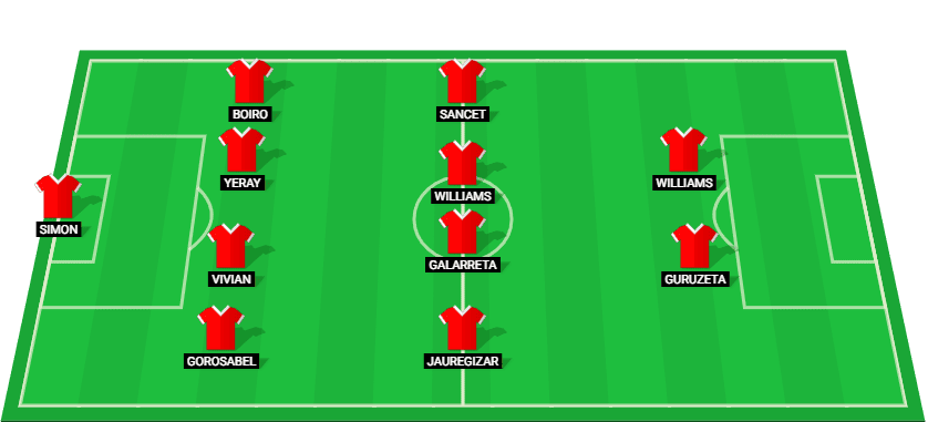 Starting lineup for Athletic Bilbao in the match against Fenerbahce, UEFA Europa League 2024.