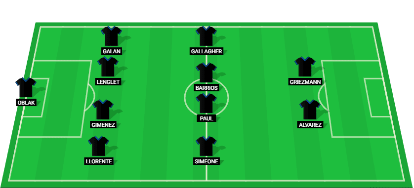 Atletico Madrid possible starting lineup for the match against Barcelona in La Liga 2024.