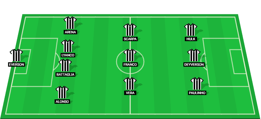 Atletico MG probable starting lineup for the match against Vasco da Gama on December 4, 2024.