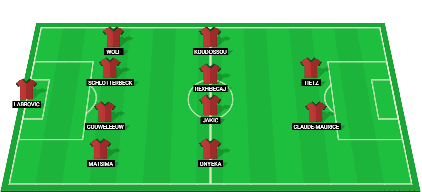 Augsburg predicted starting lineup for the match against Bayer Leverkusen on 14/12/2024.