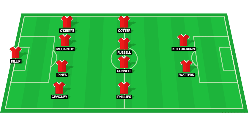 Projected starting lineup for Barnsley in their League One match against Wrexham.