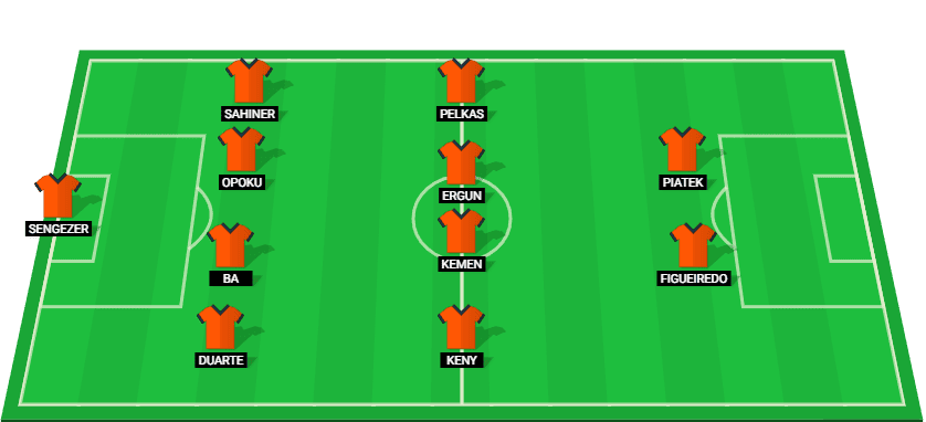 Predicted lineup for İstanbul Başakşehir in the UEFA Conference League match against Heidenheim.