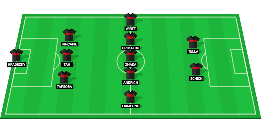 Bayer Leverkusen predicted starting lineup for the match against Augsburg on 14/12/2024.