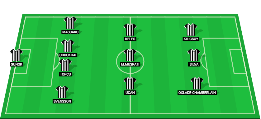 Besiktas probable starting lineup for their match against Alanyaspor on December 21, 2024.