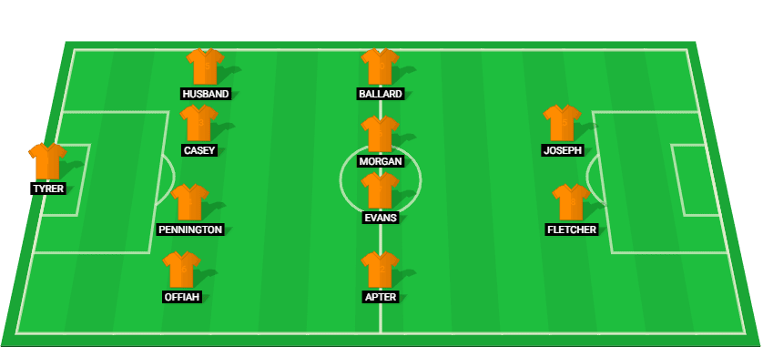 Blackpool possible starting lineup for the match against Wrexham, December 26, 2024.