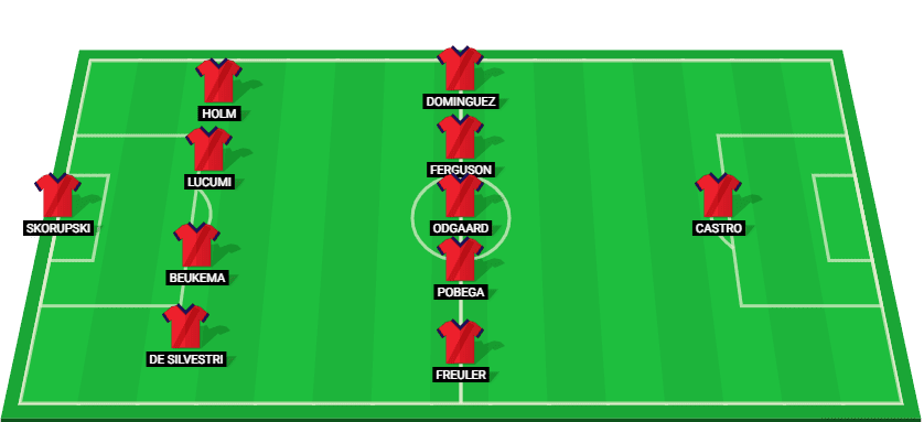 Bologna Team Starting Lineup for the Serie A match against Torino on 21/12/2024.