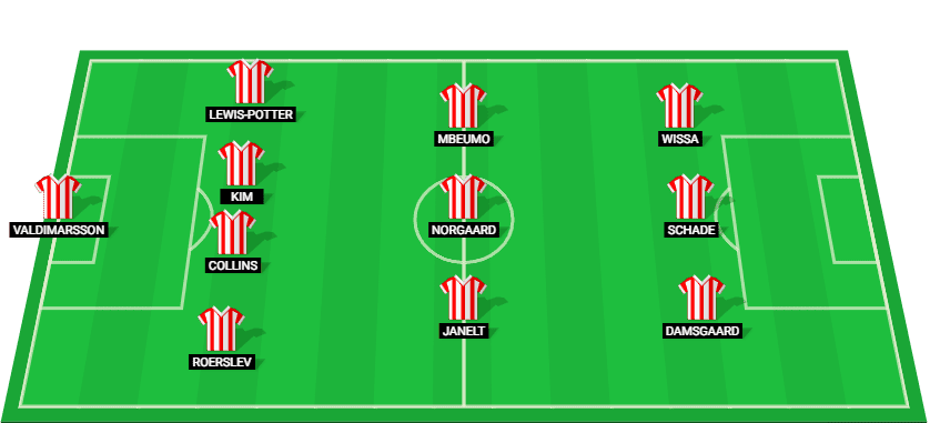 Projected starting lineup for Brentford in their Premier League clash against Arsenal.