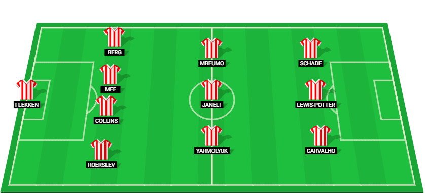 Brentford probable starting lineup for their match against Newcastle at EFL Cup 2024.