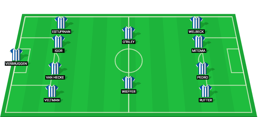 Brighton's predicted starting lineup for their Premier League match against Fulham.