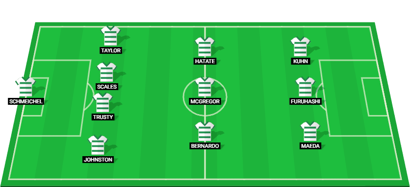 Starting lineup for Celtic in the match against Motherwell on December 26, 2024, at Scottish Premiership.