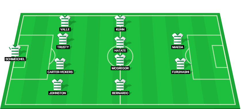 Celtic probable starting lineup for the UEFA Champions League 2024 match against Dinamo Zagreb.