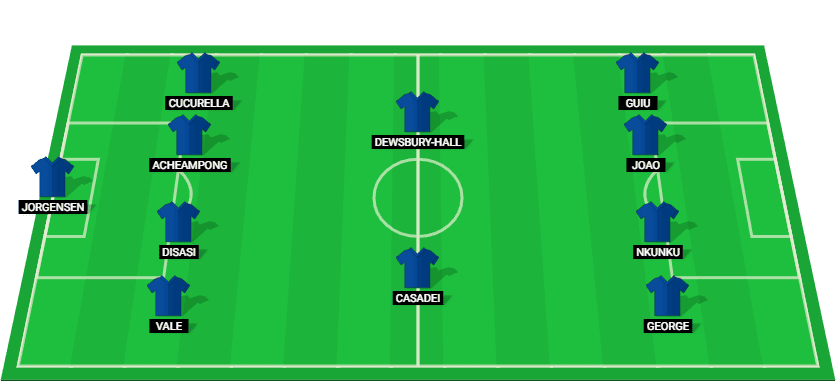 Chelsea probable starting lineup for the match against Shamrock Rovers on 19/12/2024.