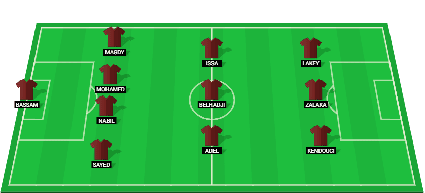 Starting lineup for Ceramica Cleopatra, featuring players like Basssam, Sayed, and Nabil for the Egypt Premier League match against National Bank of Egypt.