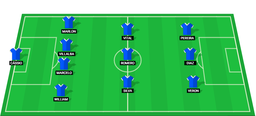 Cruzeiro predicted lineup for the match against Palmeiras, featuring key players like Cassio, William, and Gabriel Veron.