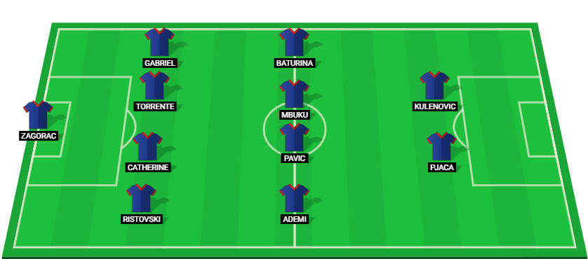 Dinamo Zagreb probable starting lineup for the UEFA Champions League 2024 match against Celtic.