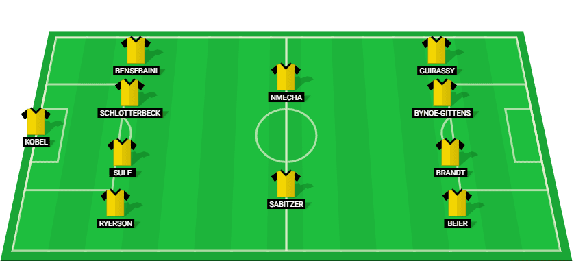 Borussia Dortmund starting lineup for the match against Borussia Monchengladbach at Bundesliga 2024.