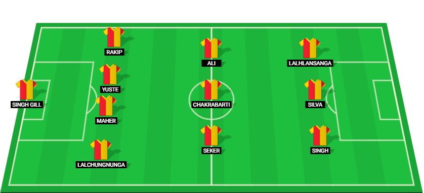 Probable lineup for East Bengal in their match against Jamshedpur - Super League 2024.