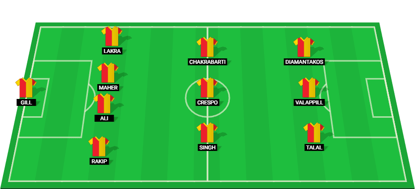 इंडियन सुपर लीग 2024 में ओडिशा एफसी के खिलाफ मैच के लिए ईस्ट बंगाल की अनुमानित लाइनअप।
