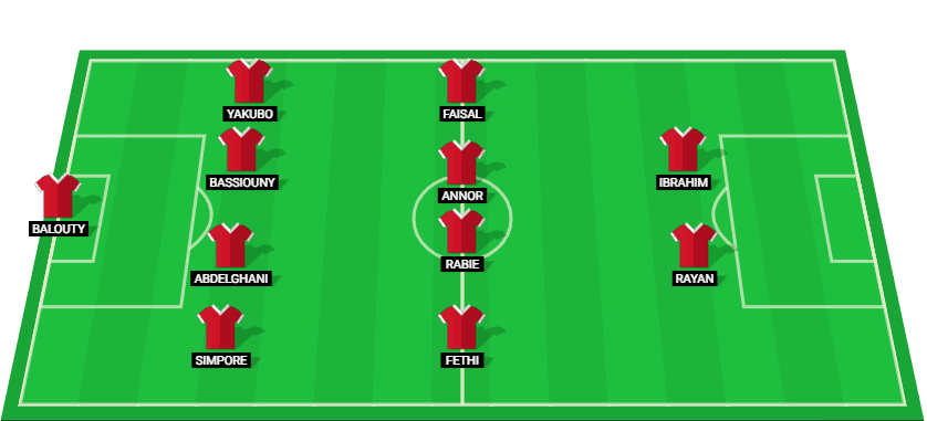 Starting lineup for National Bank Egypt in their match against Ceramica Cleopatra, featuring key players.