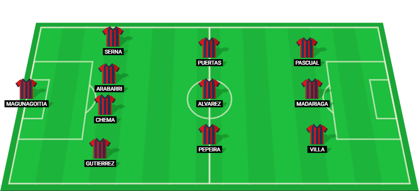 Eibar probable starting lineup for their match against Cordoba at La Liga2 2024.