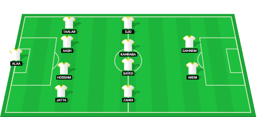 Starting lineup for El Gouna in the match against Petrojet - Egyptian Premier League 2024.