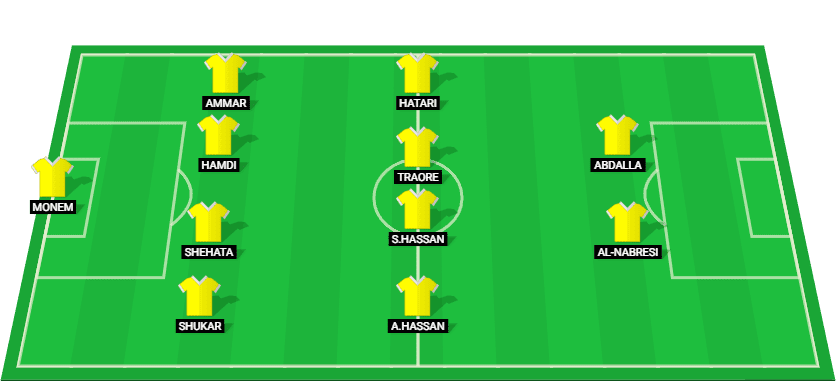 Predicted lineup for El Ismaily in their match against Modern Sport at the Egyptian Premier League 2025.