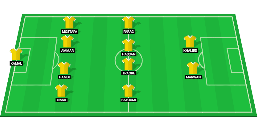 Starting lineup for El Ismaily in the match against El Hodood, 25/12/2024.