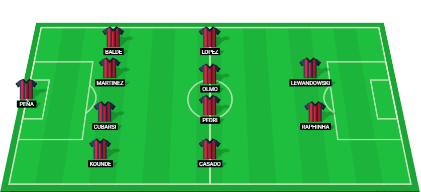 Barcelona possible starting lineup for the match against Atletico Madrid in La Liga 2024.