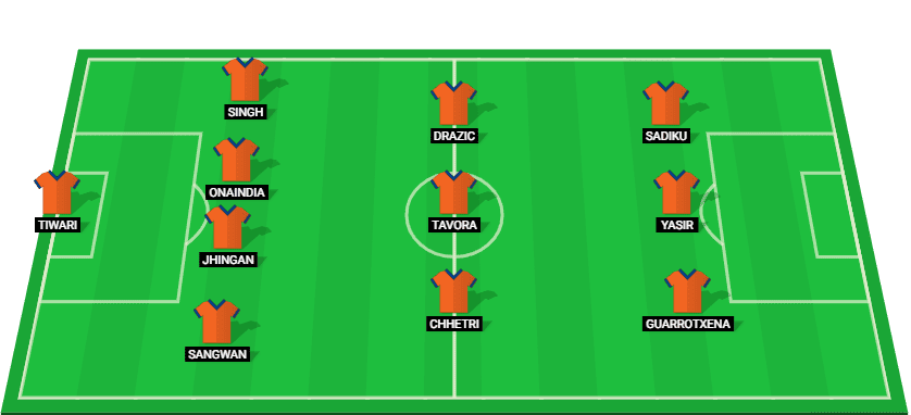 FC Goa probable lineup for the match against Hyderabad FC in the Indian Super League 2024.