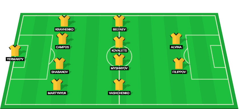 Oleksandriya starting lineup for their upcoming football match, featuring key players and positions.