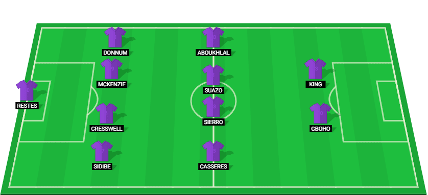 Toulouse starting lineup for the match against Saint-Étienne in Ligue 1 2024.