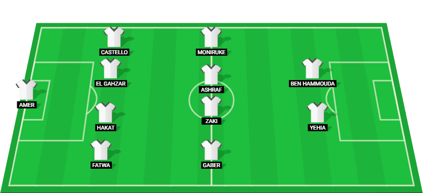 Predicted starting lineup for Ghazl El Mahalla in their match against National Bank Egypt at the Egyptian Premier League 2024.