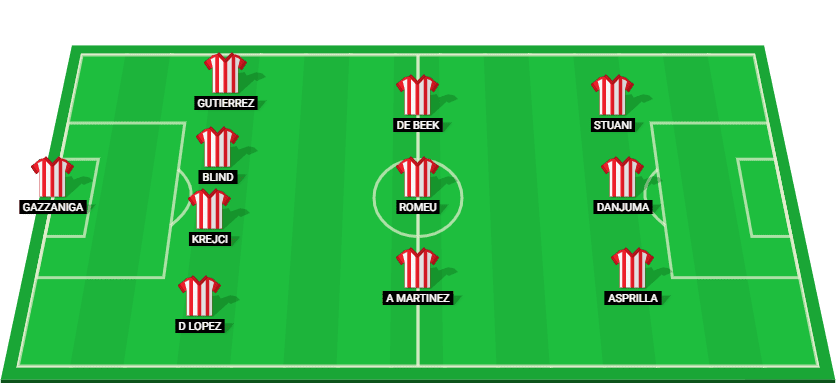 Starting lineup for Girona in their match against Real Valladolid at La Liga 2024.