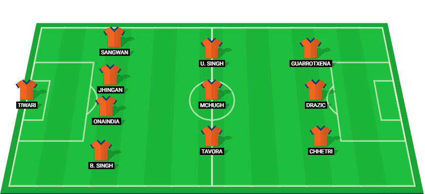 Starting lineup for Goa in their match against ATK Mohun Bagan at Indian Super League 2024.