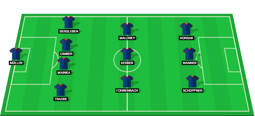 Predicted lineup for Heidenheim in the UEFA Conference League match against İstanbul Başakşehir.