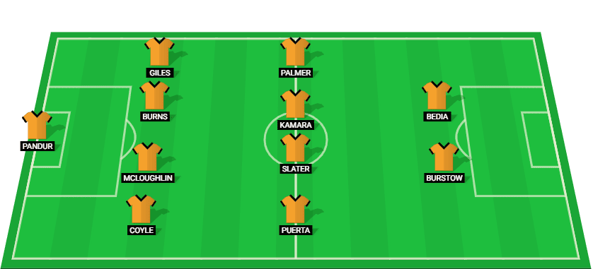 Hull City probable starting lineup for their Championship match against Watford on December 11, 2024.