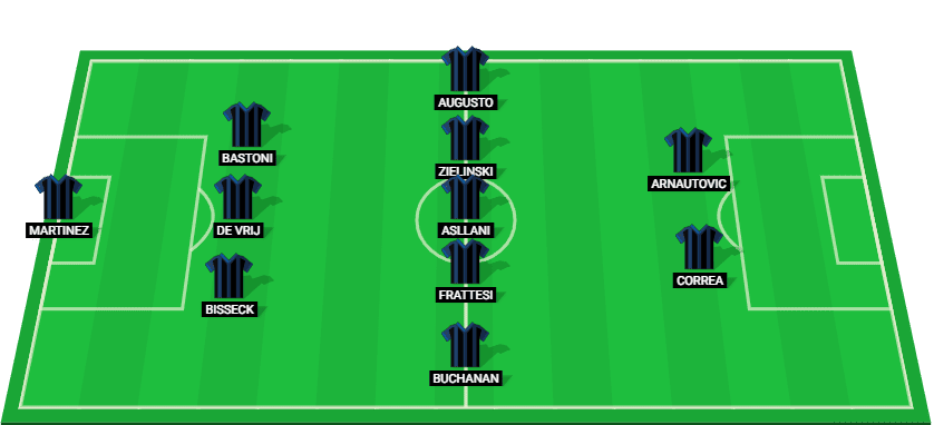 Inter Milan starting lineup for the Coppa Italia 2024 match against Udinese.